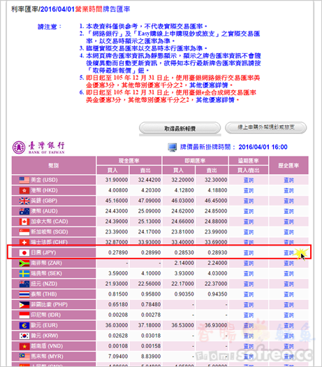 台銀換錢免手續費 出國換匯 換外幣 換日幣最划算 香腸炒魷魚