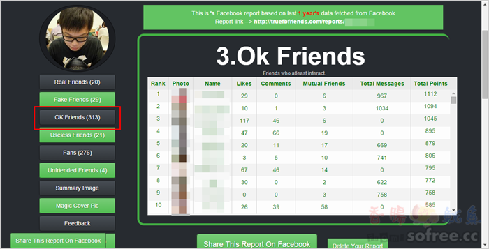 TrueFbFriends 分析Facebook臉書好友，揪出假朋友，留住好朋友！