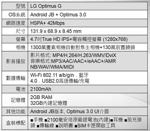 [試玩]LG Optimus G 四核1300萬畫素高階旗艦機